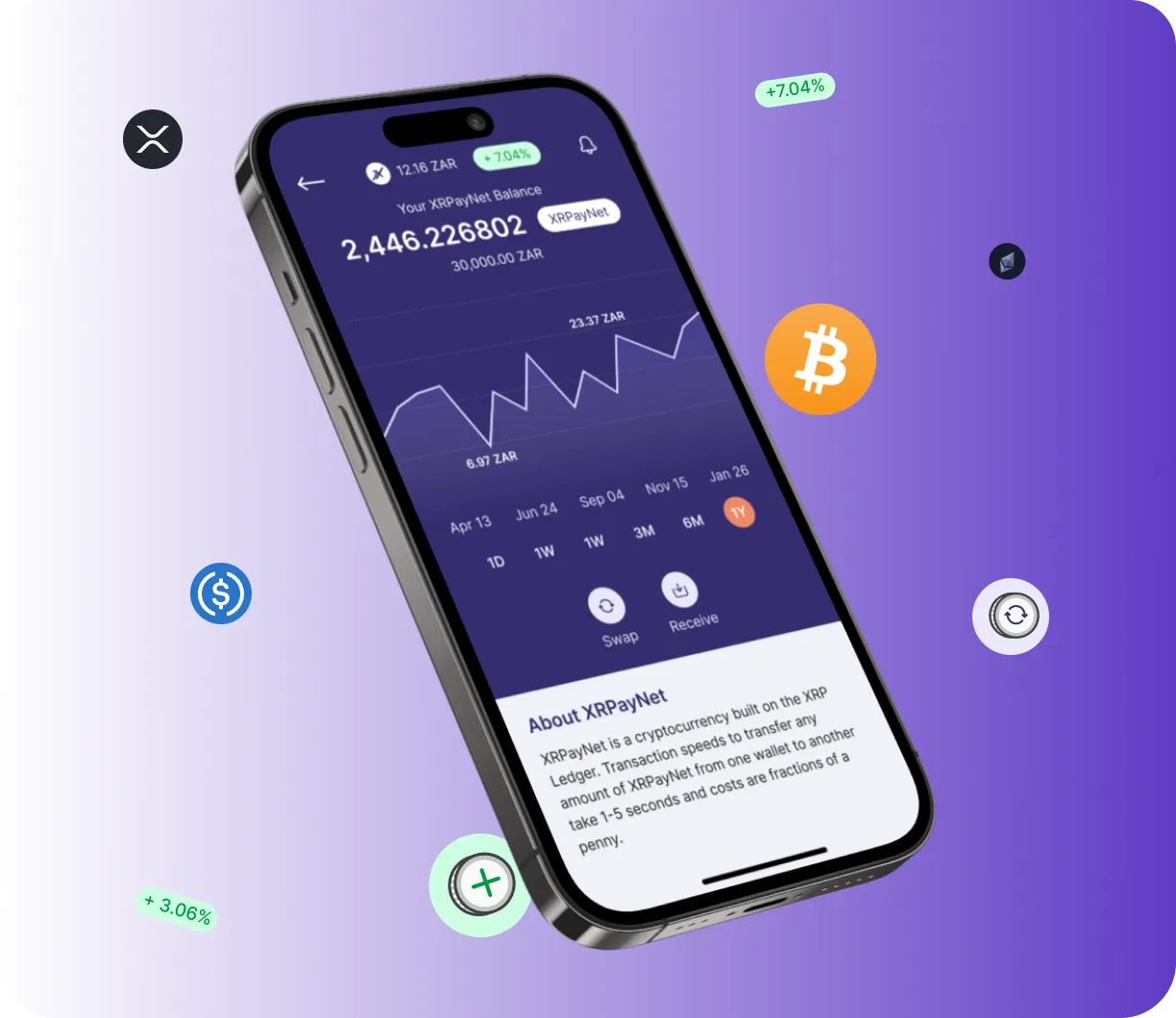 Thryvon Bolt App - O que é o Thryvon Bolt App?